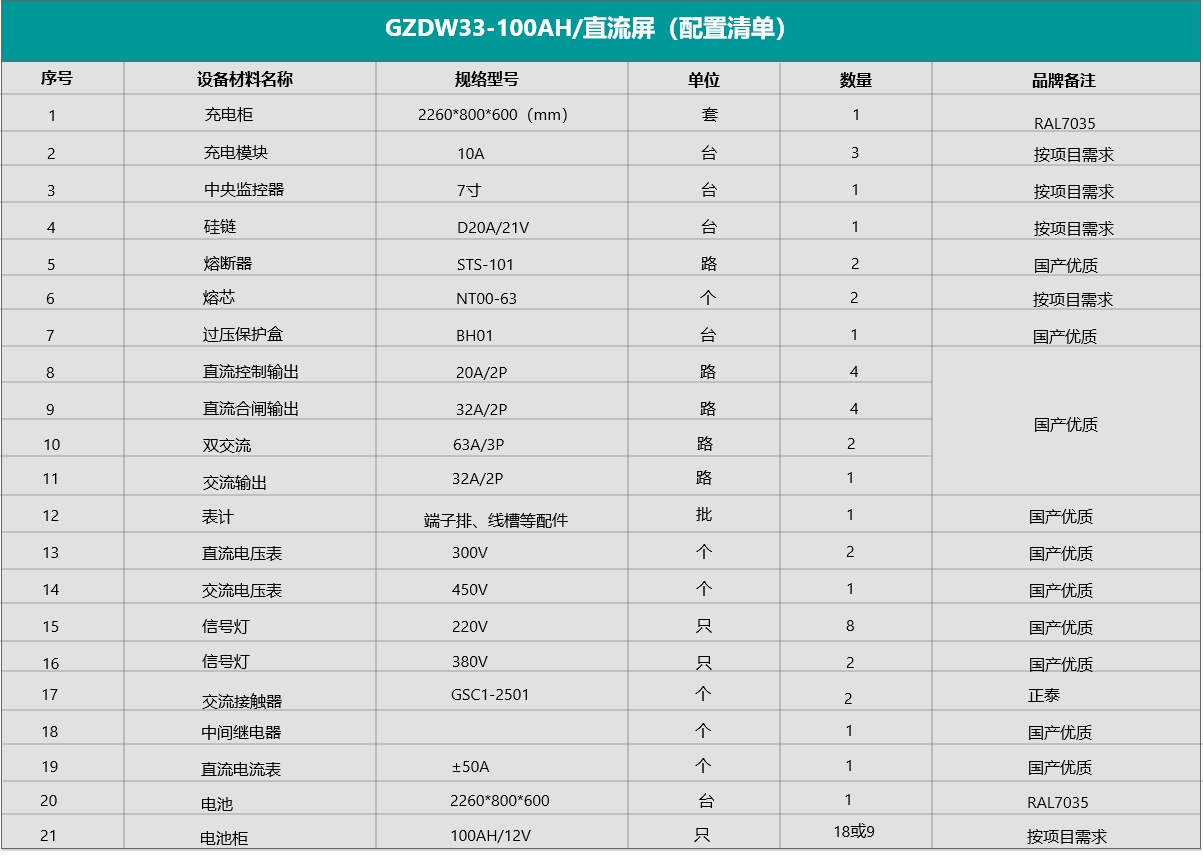 GZDW33-100AH/220V直流屏配置清单