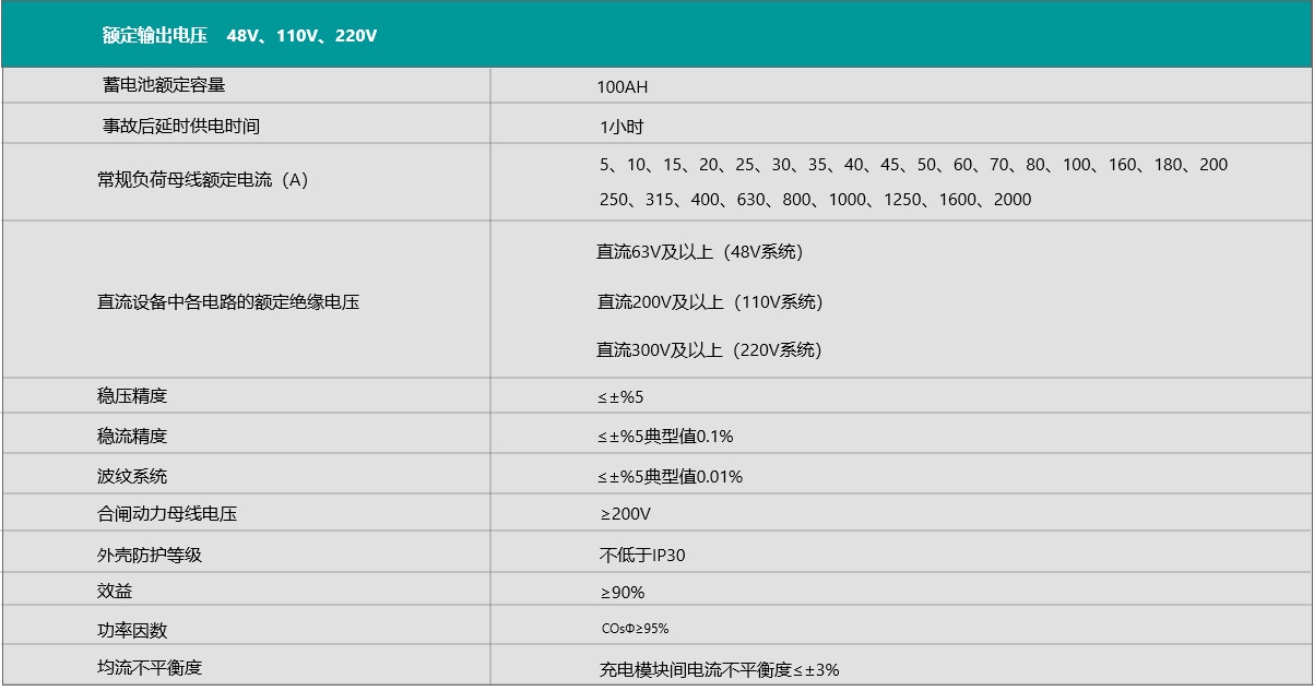 GZDW33-100AH/110V直流屏配置清单技术参数.jpg
