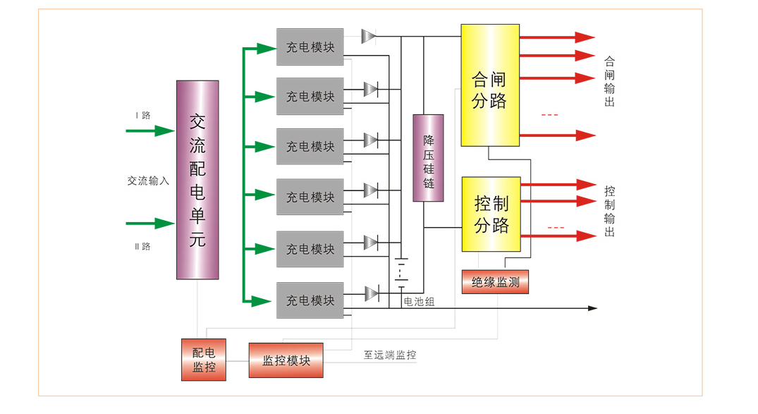 充电模块系统原理图