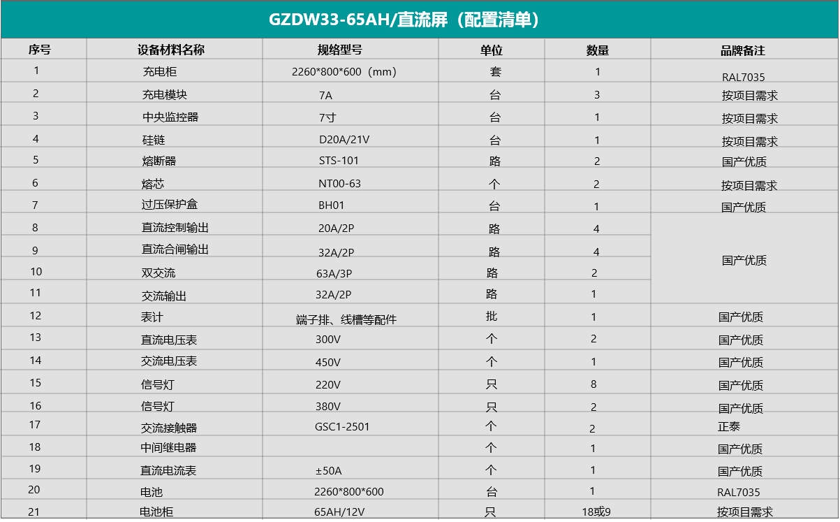 GZDW33-65Ah直流屏配置