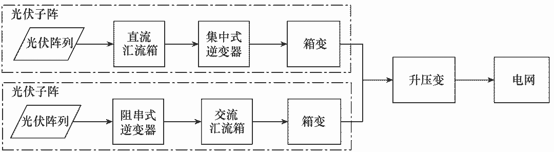 光伏电站基本组成结构