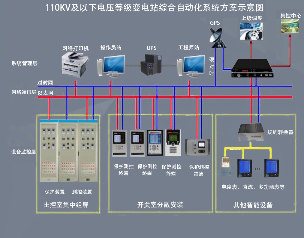 电气集中控制系统