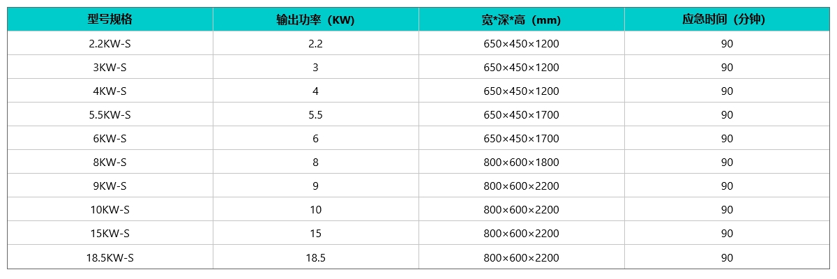 三相UPS电源型号规络表