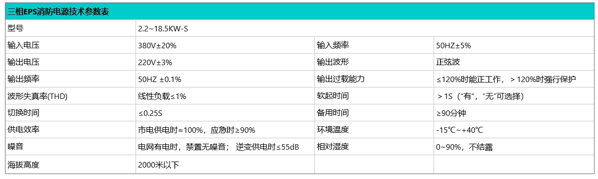 三相EPS消防电源技术参数表