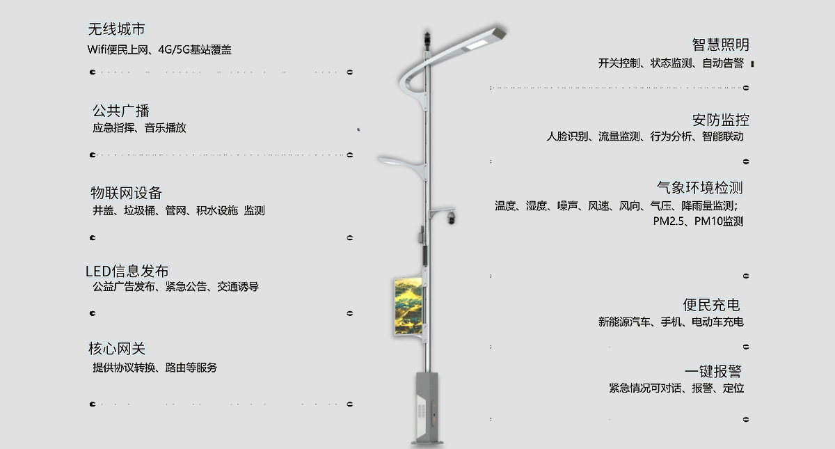 公园智慧灯杆系统原理图