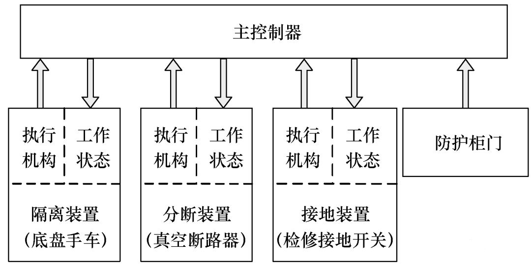集控系统框图