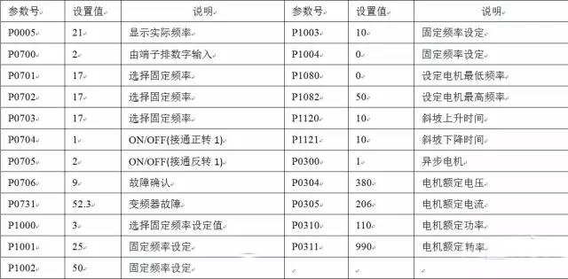 MM440变频器主要参数设置.jpg