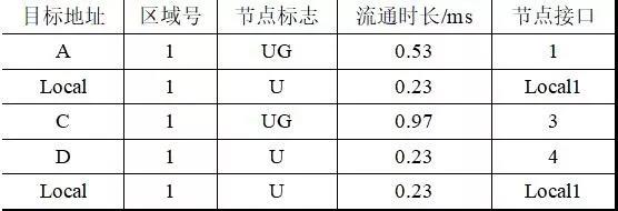 能源路由表的构建示例.jpg
