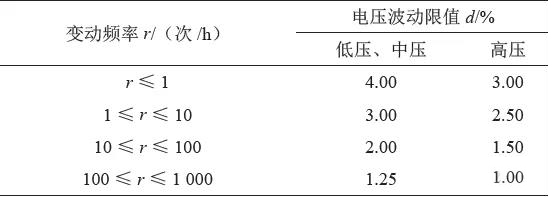 电压波动限值