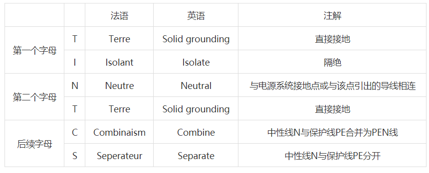 保护接地系统