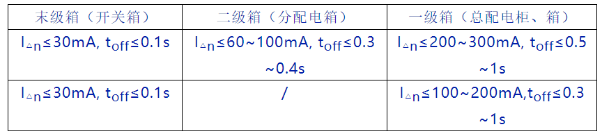 推荐配置方案