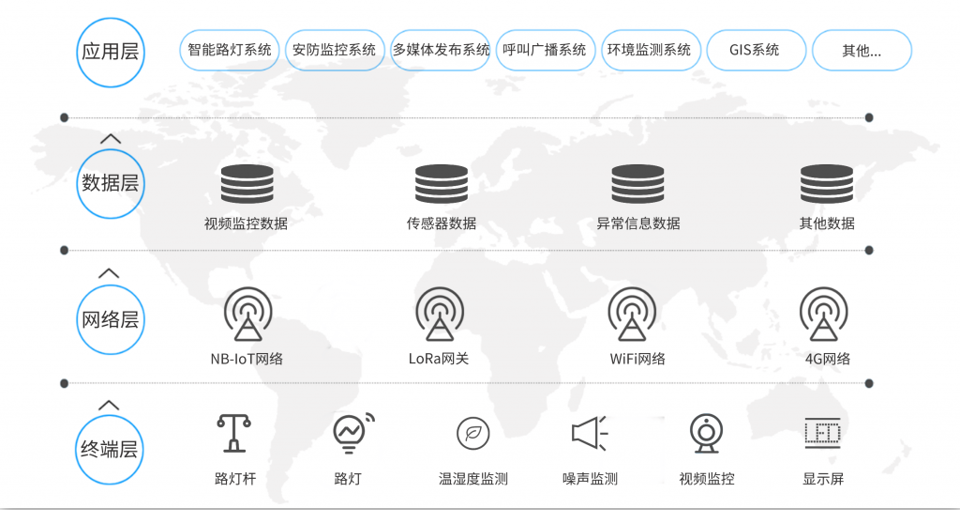 新利18世界杯物联网系统架构图