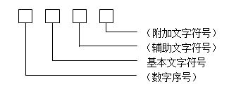 文字符号的一般形式为