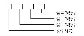 电压回路编号的一般形式为