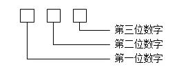 直流回路编号的一般形式为