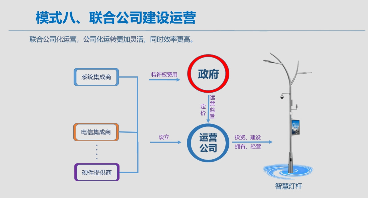 联合公司建设