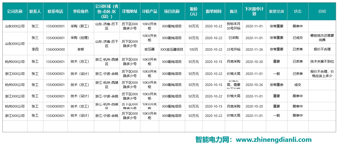 电力业务员客户信息维护表