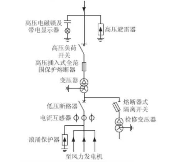美式箱变一次系统图