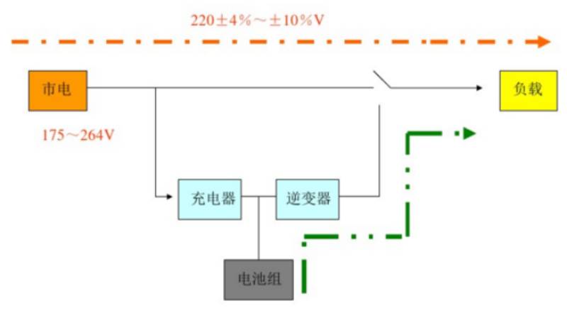 后备式UPS