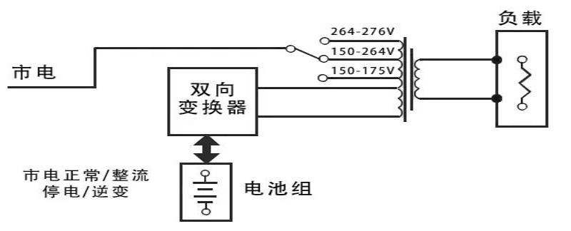 互动式UPS