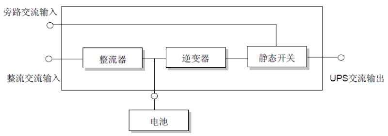双变换式UPS