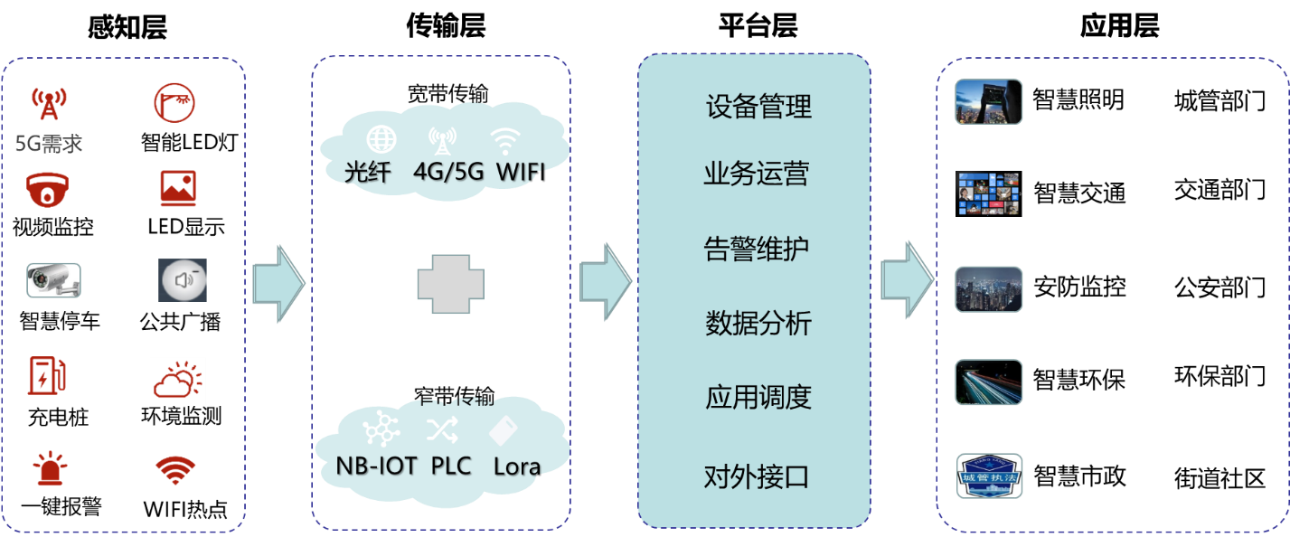 新利18世界杯总体设计架构图