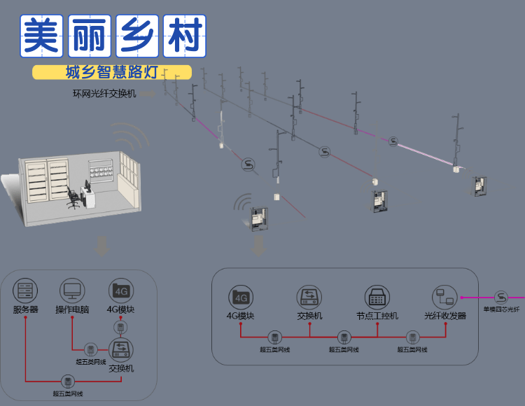 城乡道路新利18世界杯2
