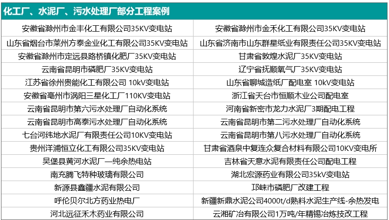 配网自动化设备化工行业使用案例