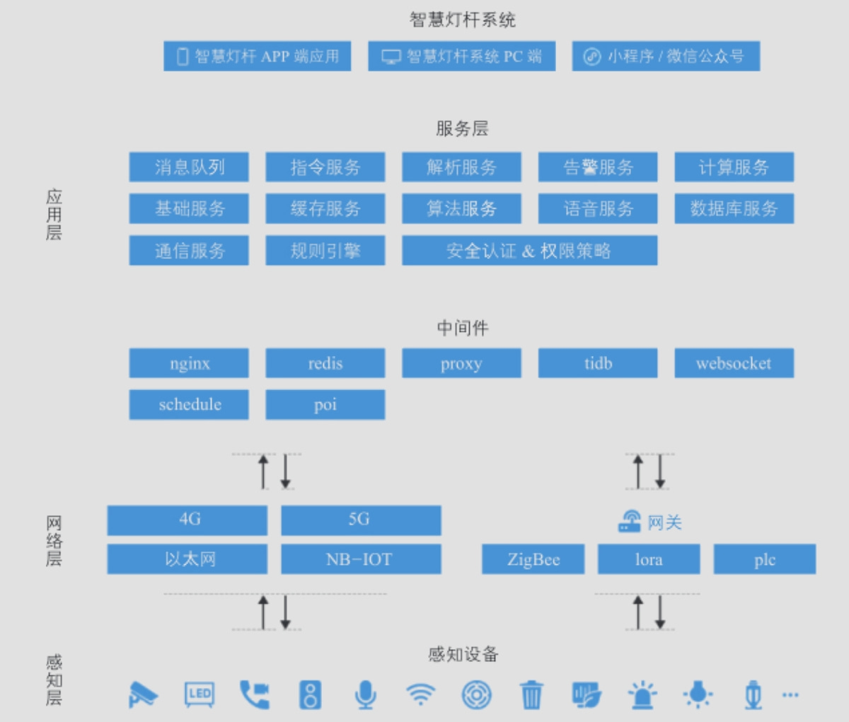 校园新利18世界杯框架