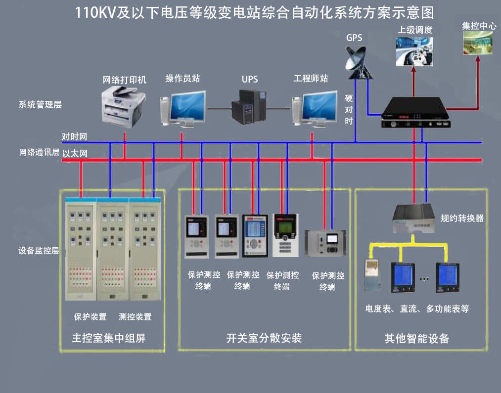 变电站自动化系统2.jpg