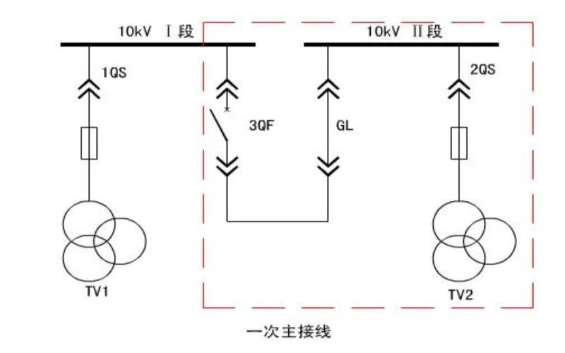 一次主接线图