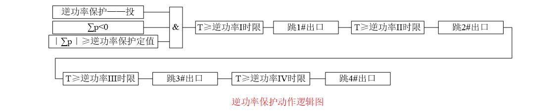 逆功率保护跳闸原理