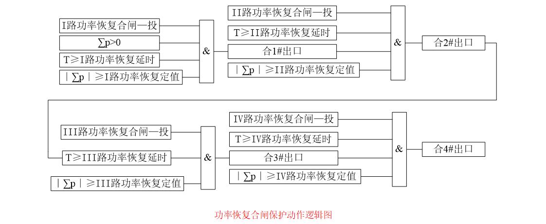 逆功率恢复合闸原理