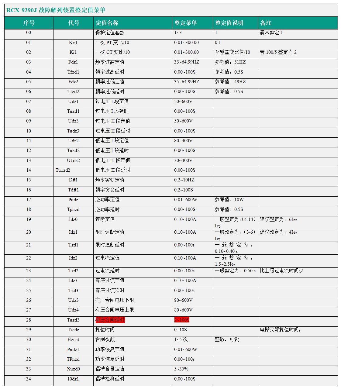 RCX-9390J低压故障解列装置整定菜单