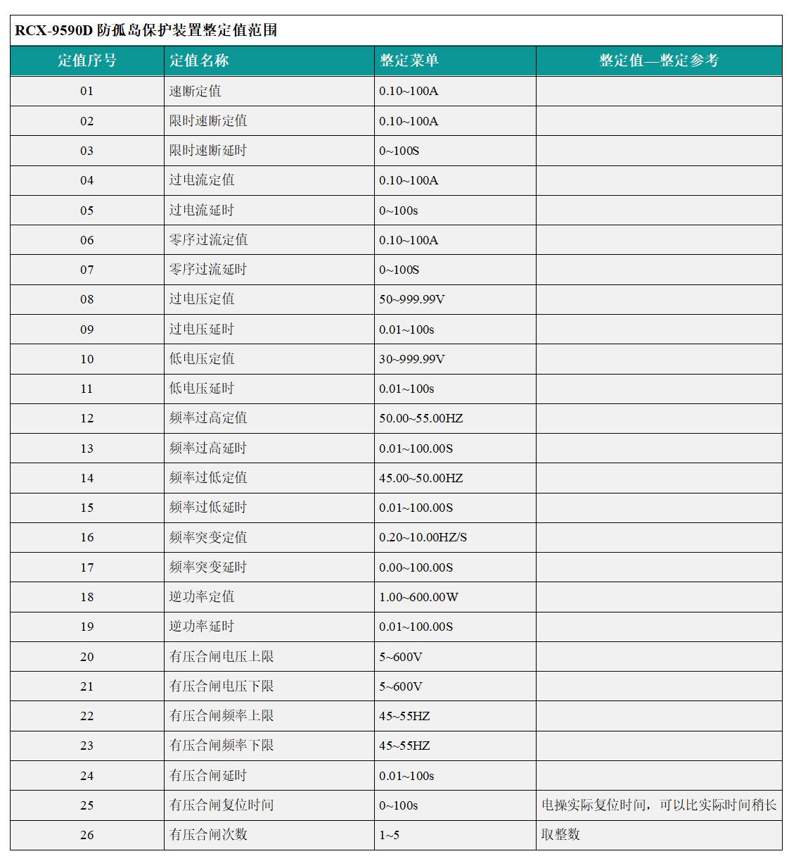 RCX-9590D防孤岛保护装置整定值范围