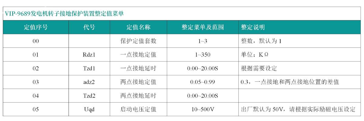VIP-9689发电机转子接地保护装置整定菜单