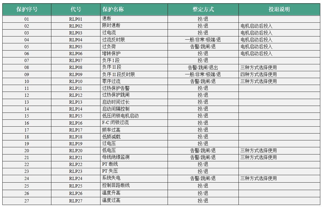 VIP-9673电动机保护测控装置保护投退菜单
