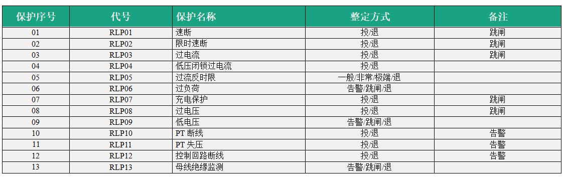 VIP-9679母联保护测控装置投退菜单