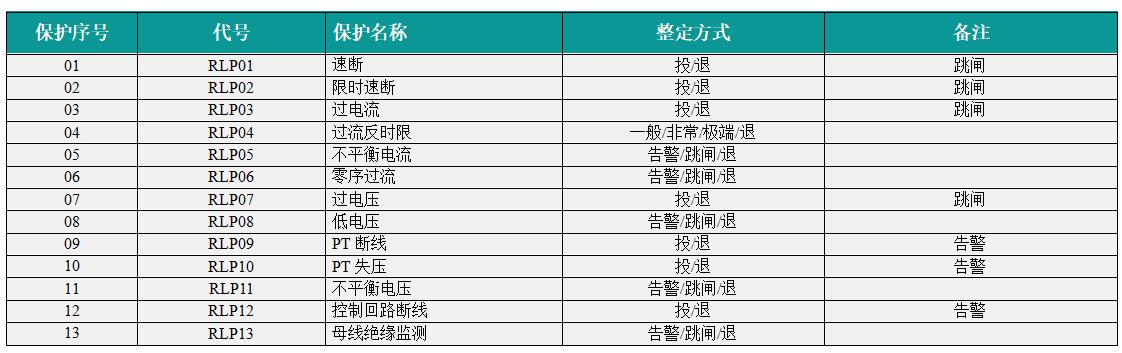 VIP-9676电容器保护测控装置投退菜单