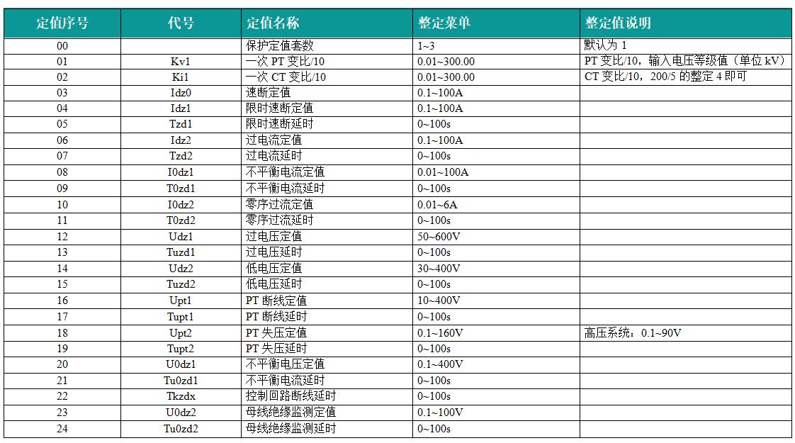 VIP-9676电容器保护测控装置整定值菜单