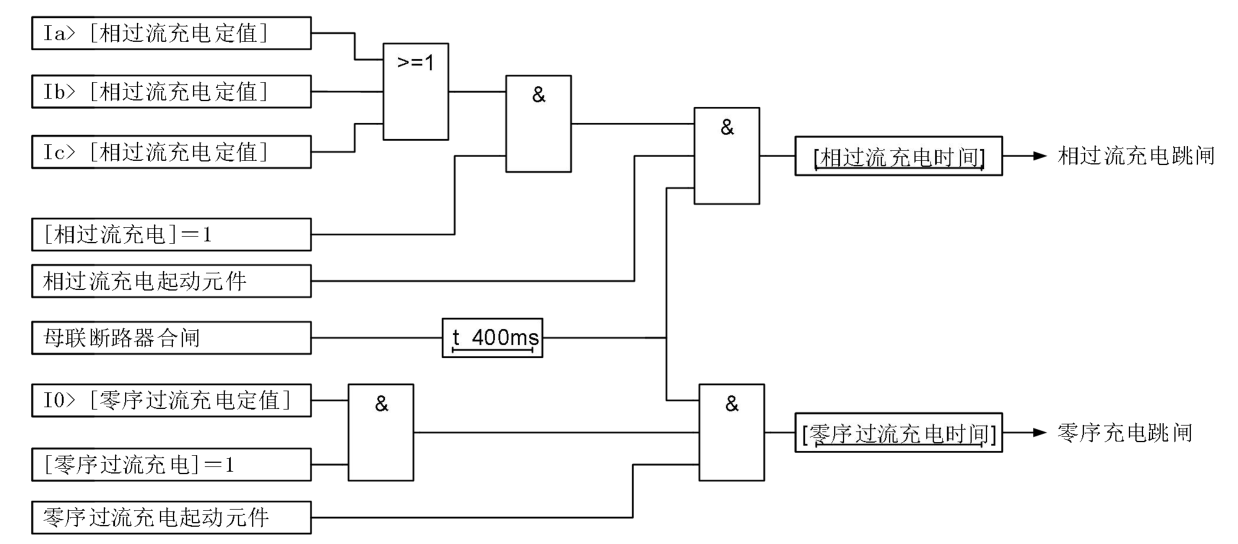 VIP-7616A母联保护测控装置工作原理