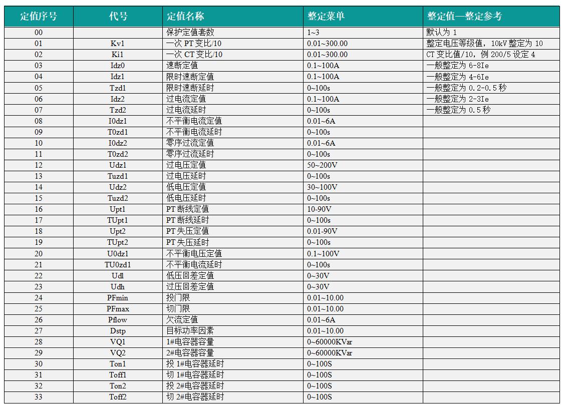VIP-9664电容器自动投切装置整定值菜单