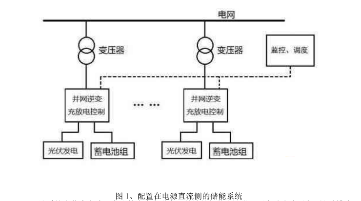 配置在电源直流侧的储能系统