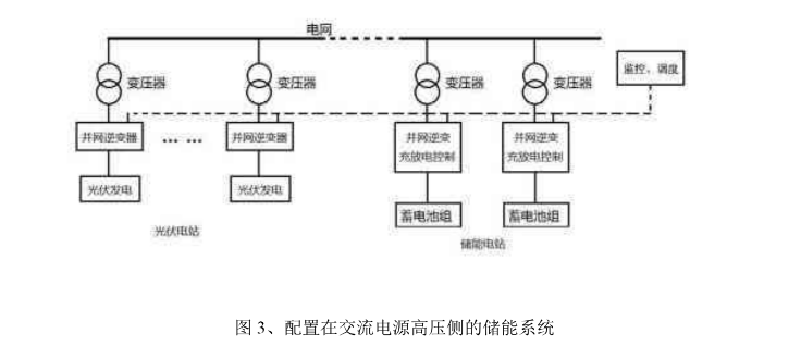 配置在负荷侧储能系统