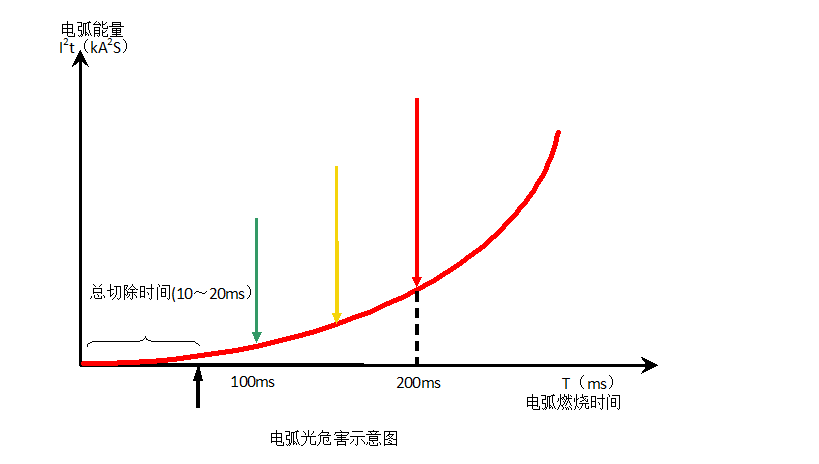 弧光保护系统