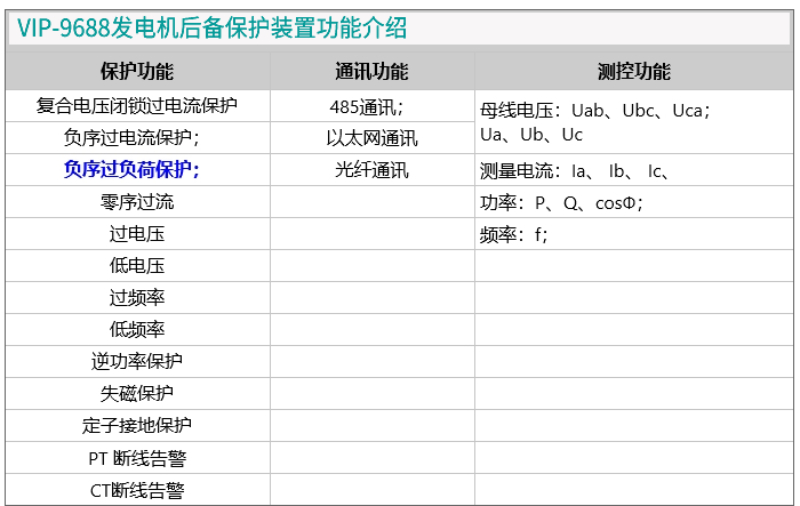 VIP-9688发电机后备保护装置功能