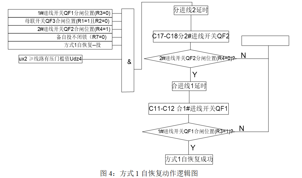 备自投自复逻辑图