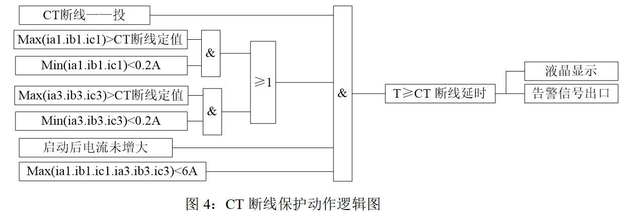 CT断线保护动作逻辑图