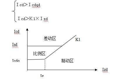 发电机比例差动保护原理