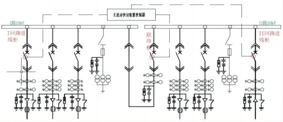 无扰动快切装置控制系统逻辑图